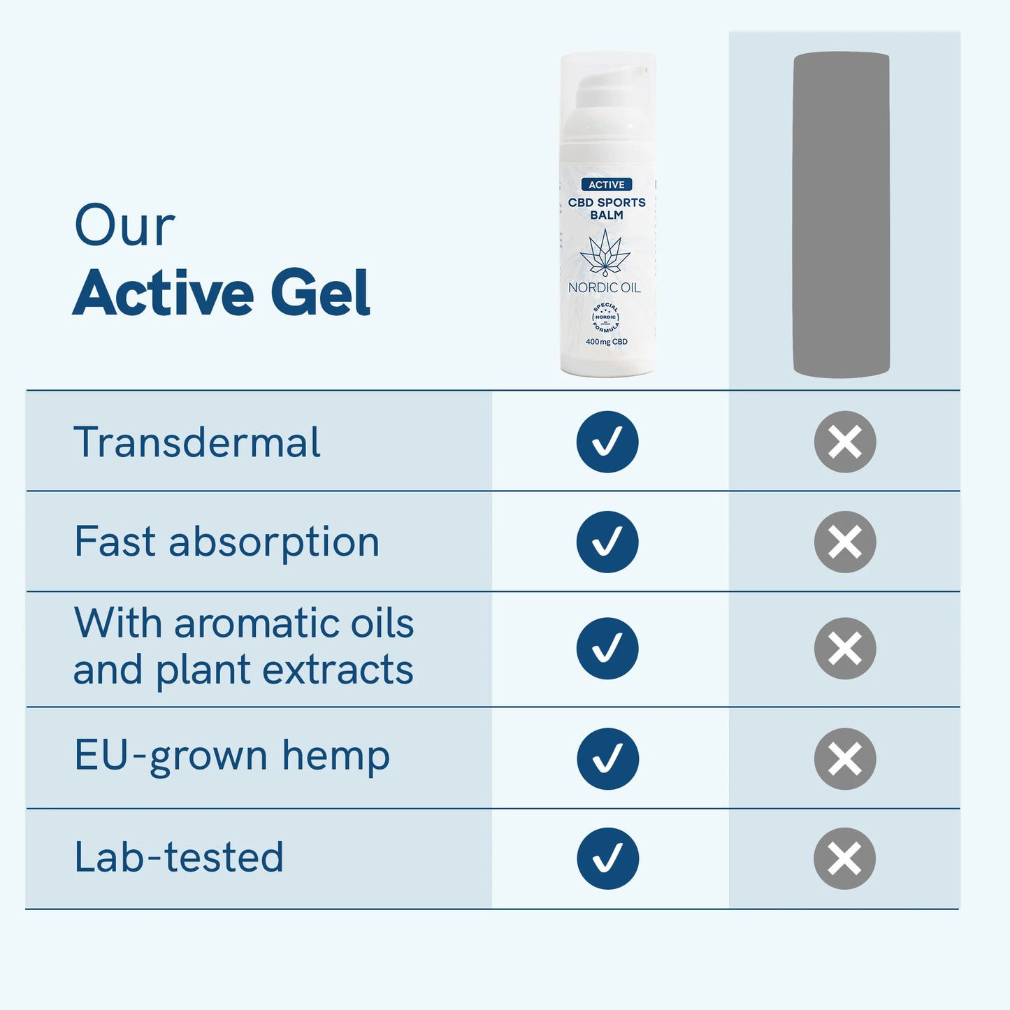 CBD Active Gel