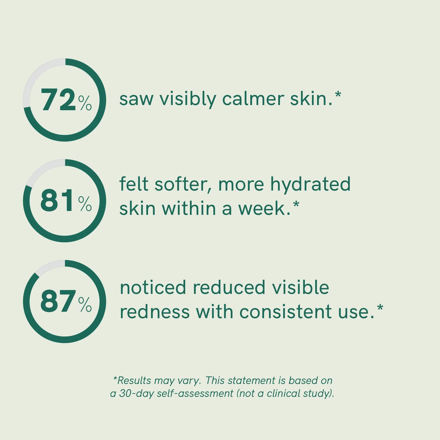 3FOR2: CBD Cream