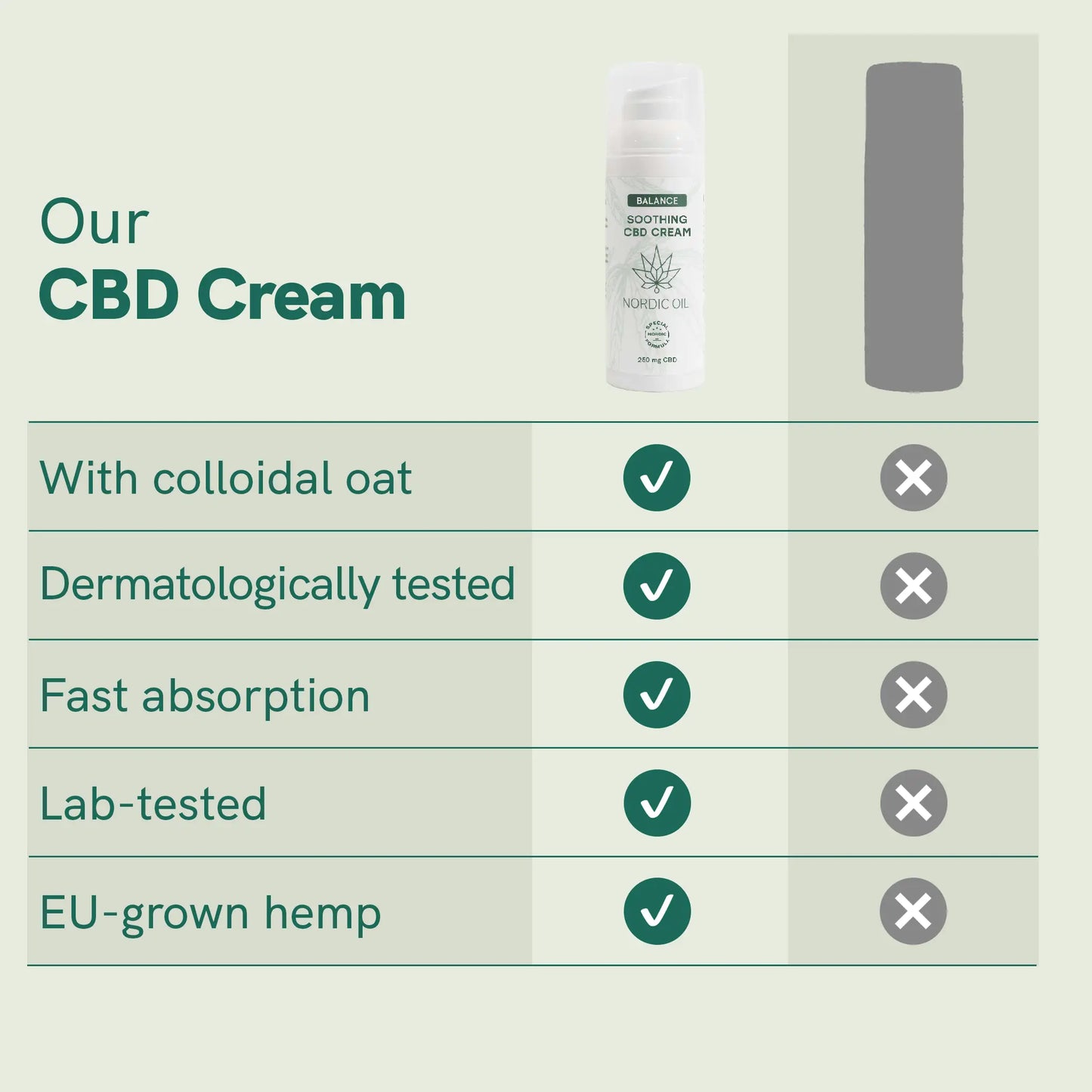 3FOR2: CBD Cream