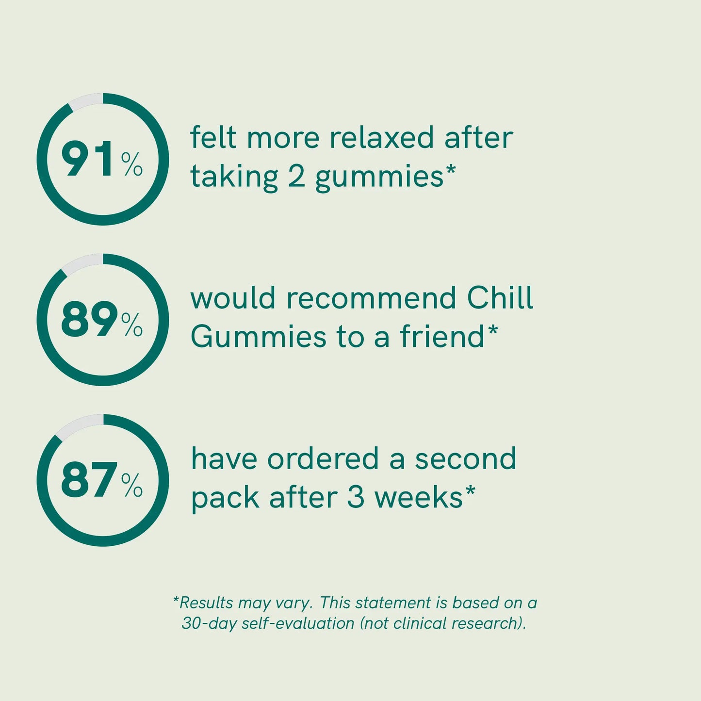 CBD Gummies - RELAX