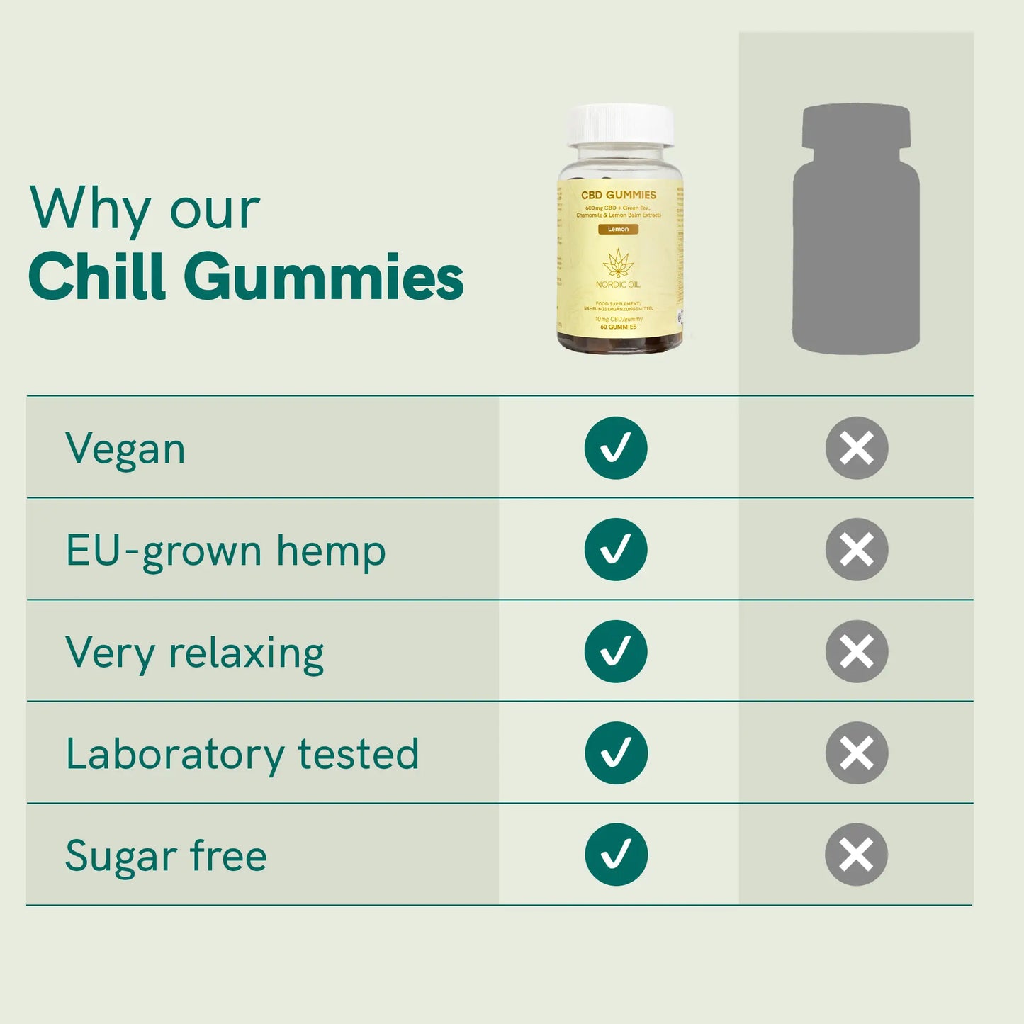CBD Gummies - RELAX