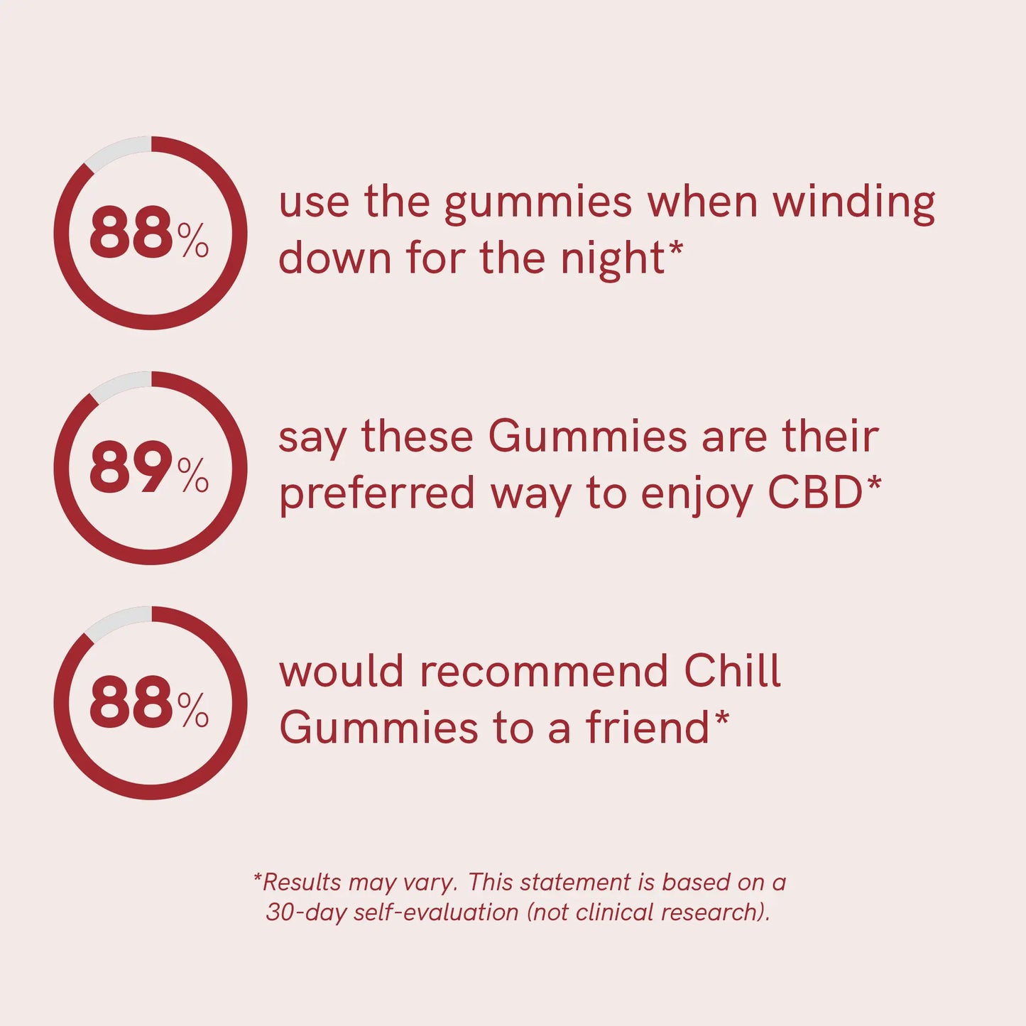 CBD Gummies (900mg) Strawberry