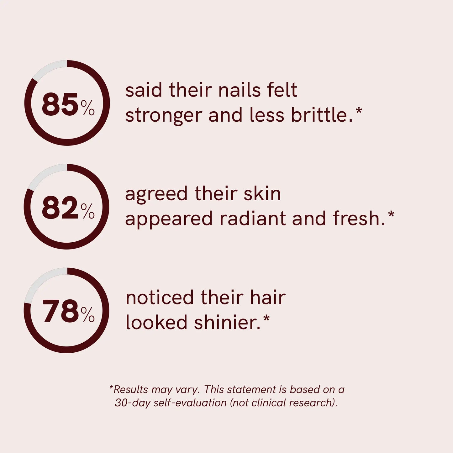 Hair Skin and Nails Gummies