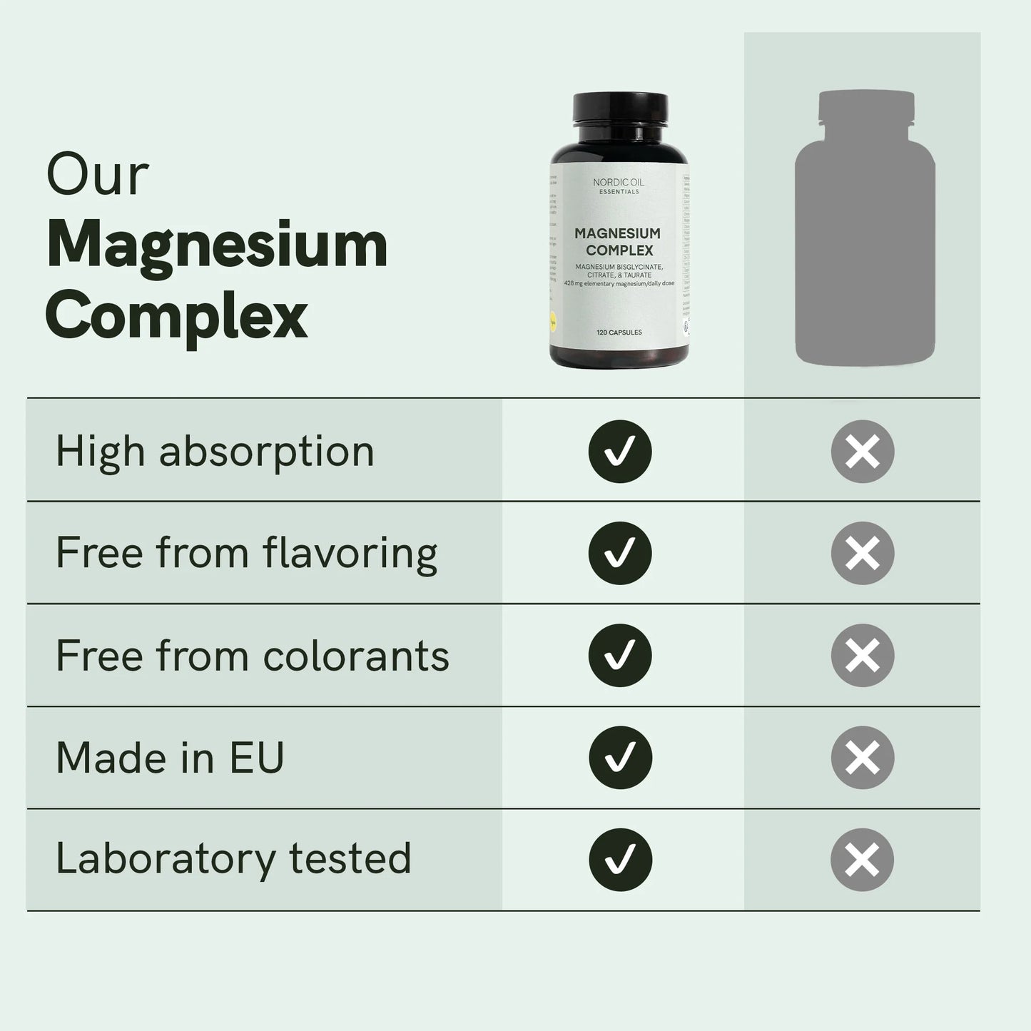 Magnesium complex