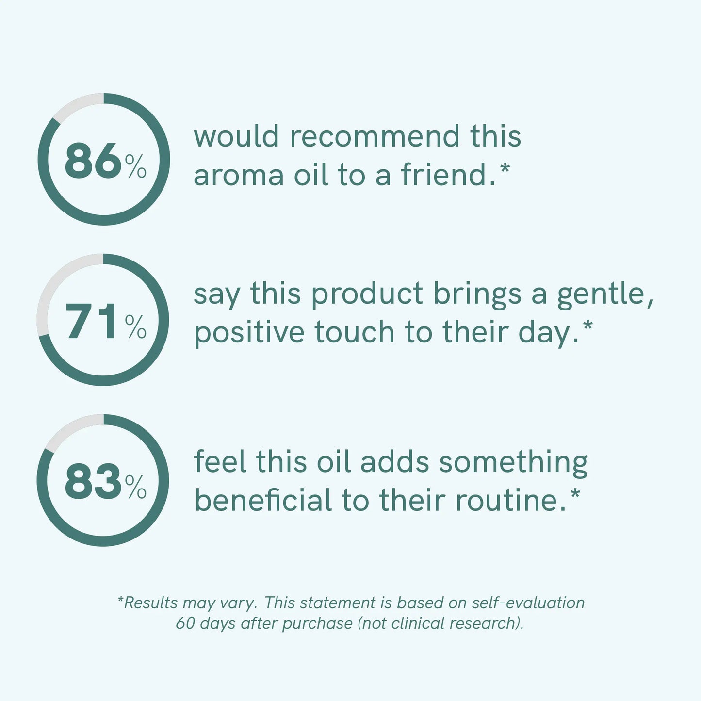 CBD Oil (5%) PLUS