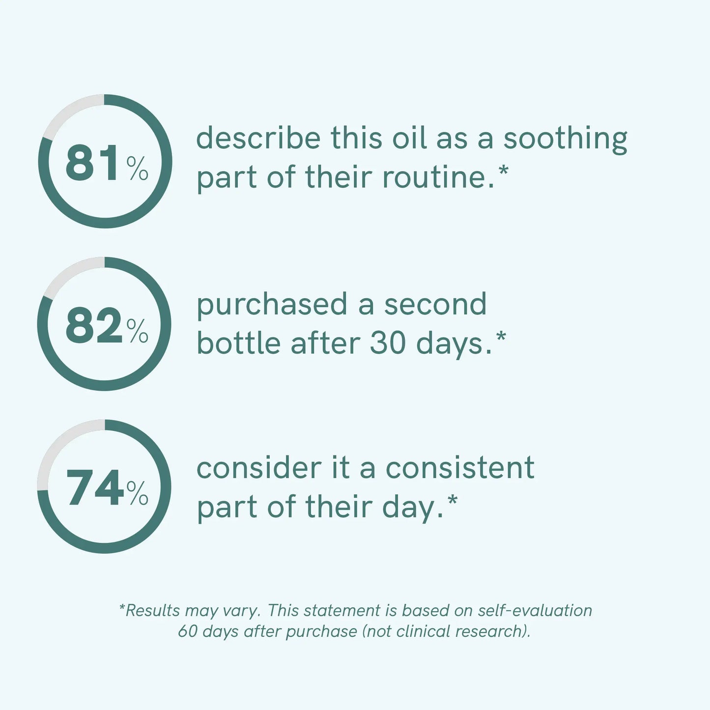 CBD Oil (15%) CLASSIC