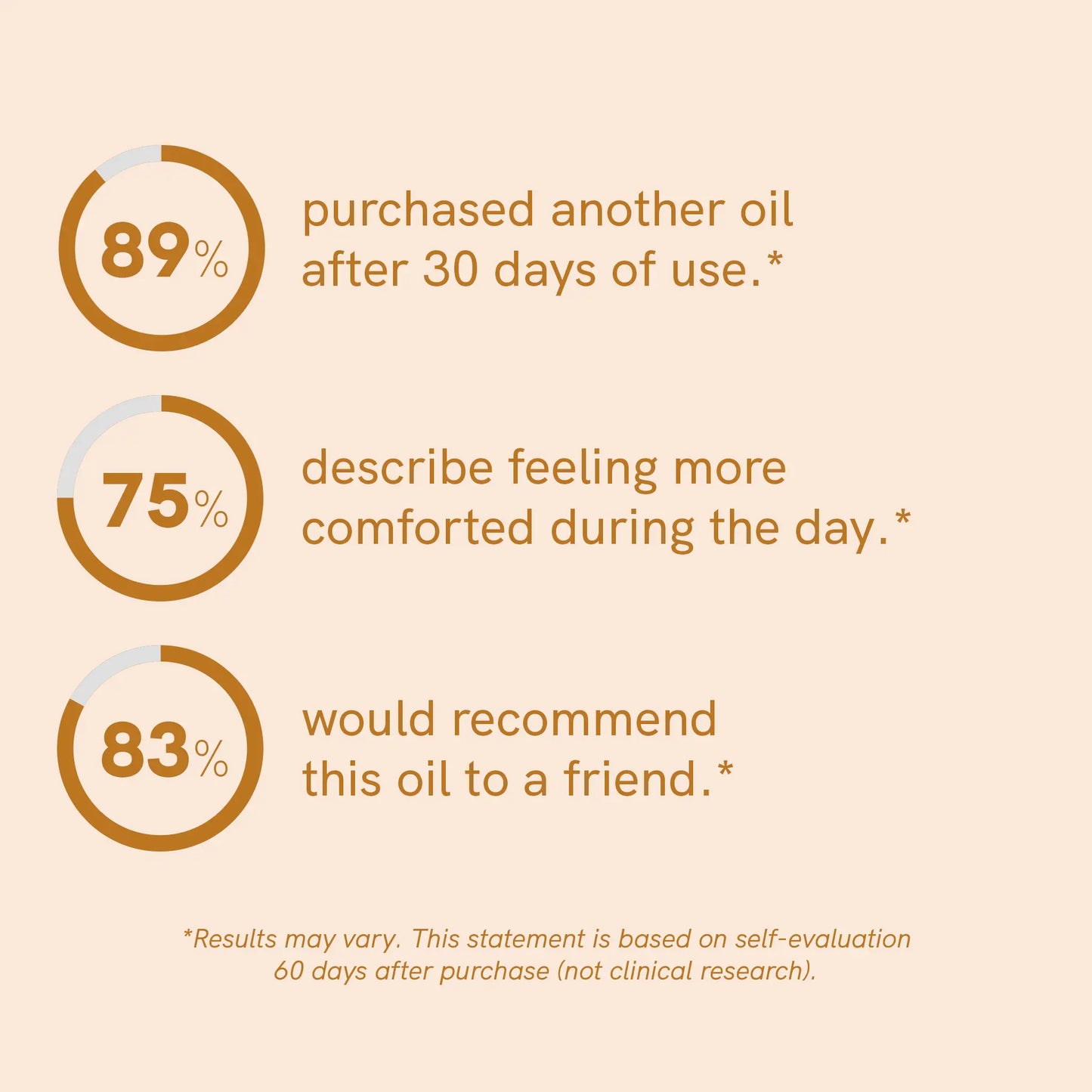 CBD Oil (15%) with Curcumin