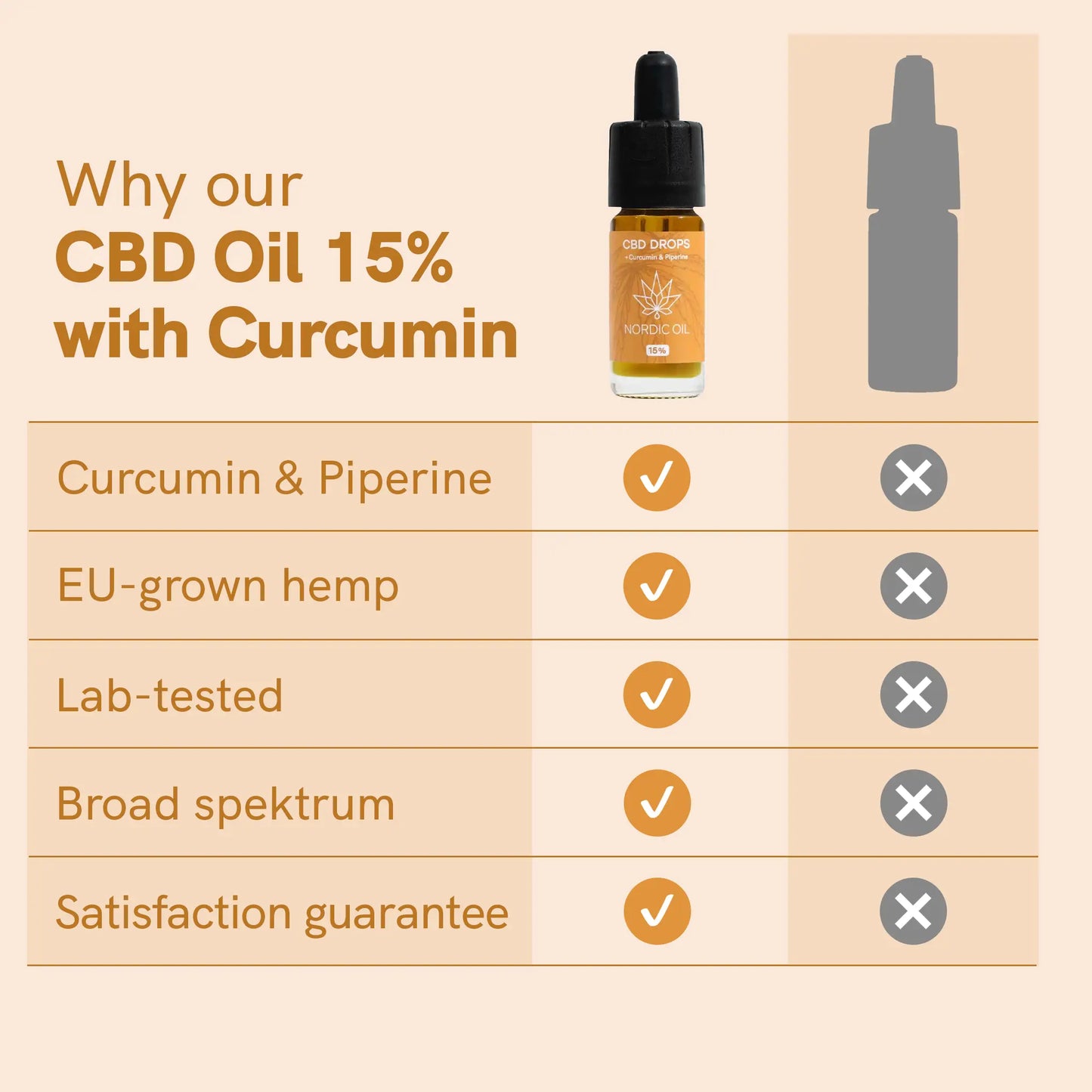 CBD Oil (15%) with Curcumin