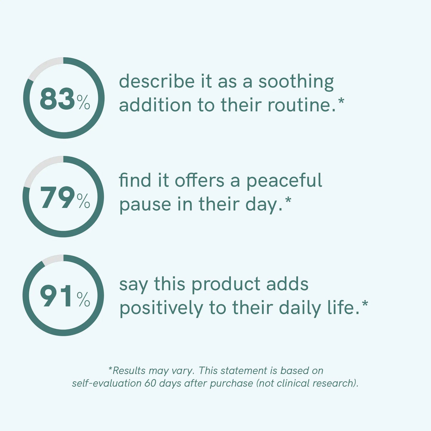 CBD Oil (15%) PLUS