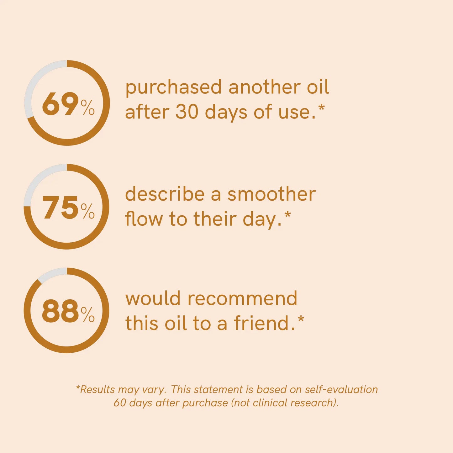 CBD Oil (20%) with Curcumin