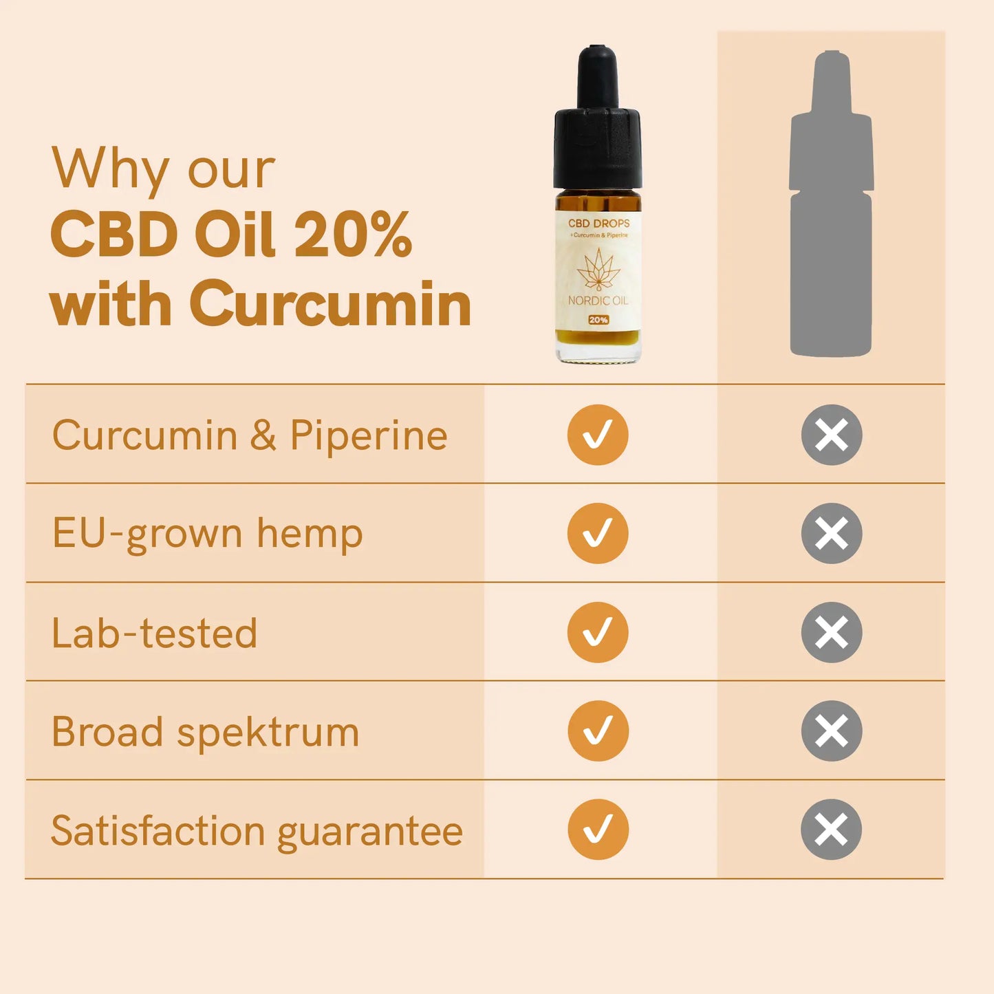 CBD Oil (20%) with Curcumin