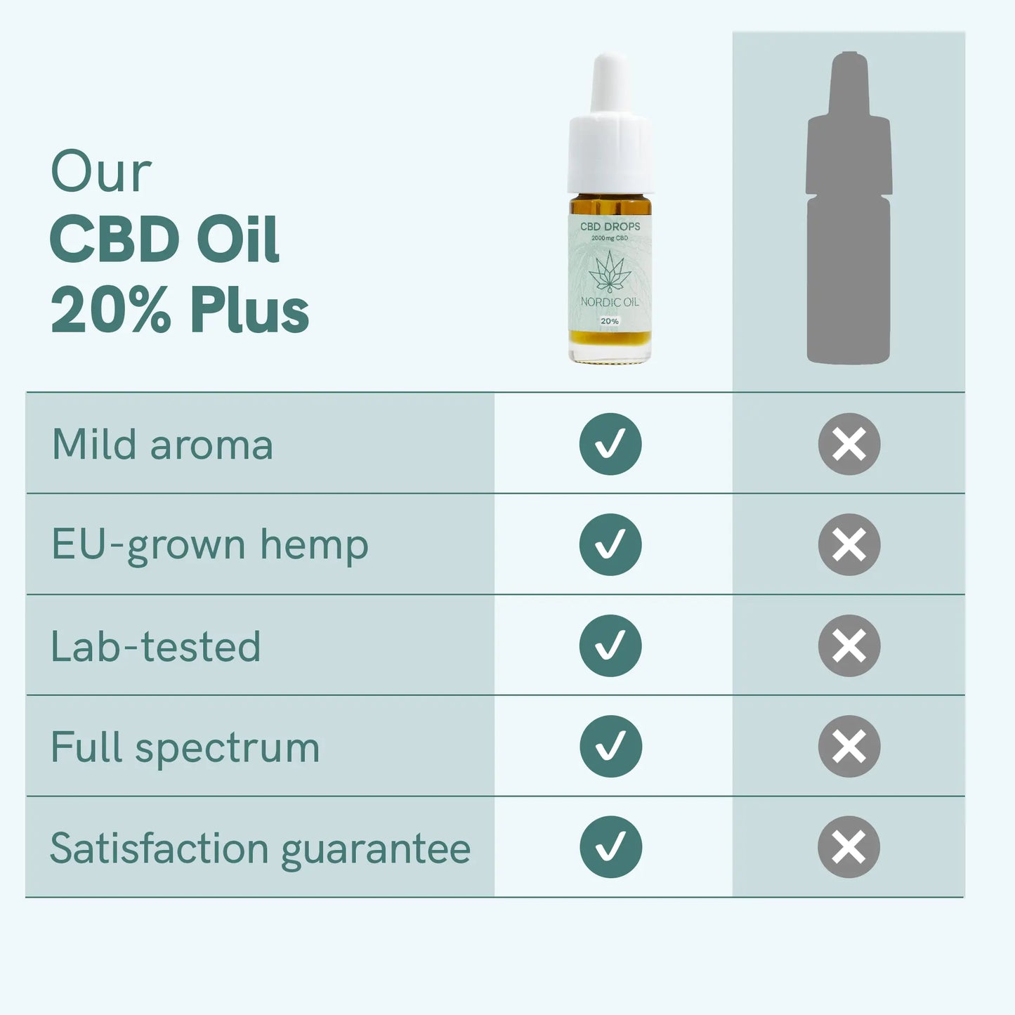 CBD Oil (20%) PLUS