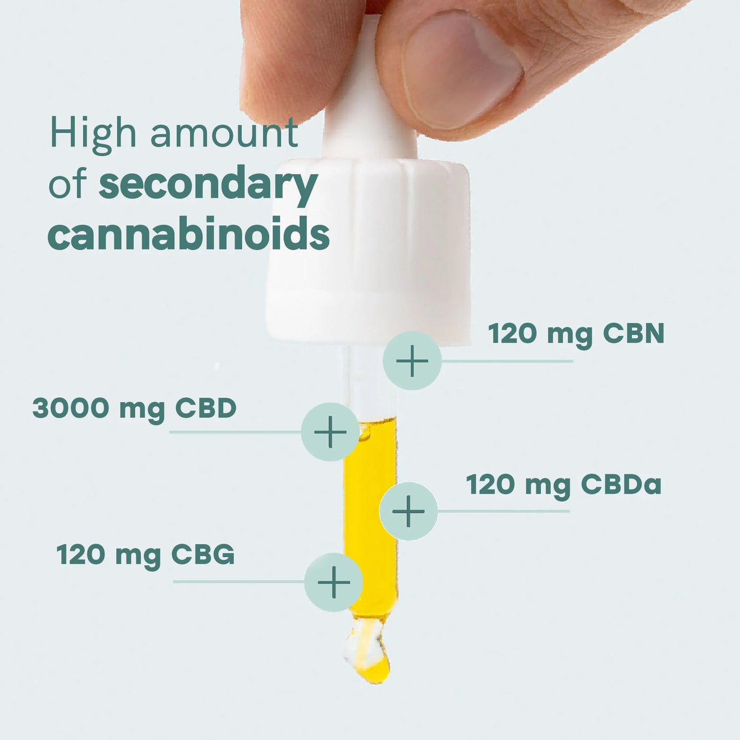 CBD Oil (30%) PLUS