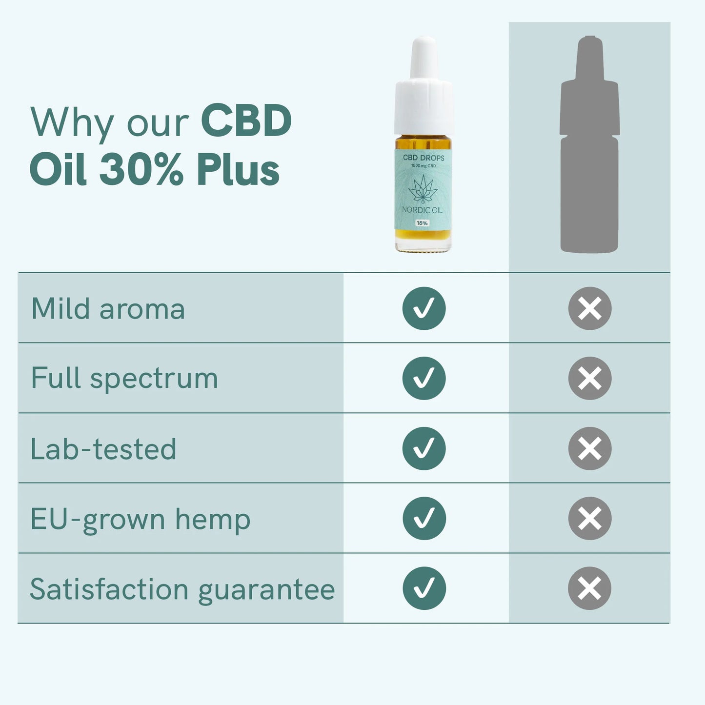 CBD Oil (30%) PLUS