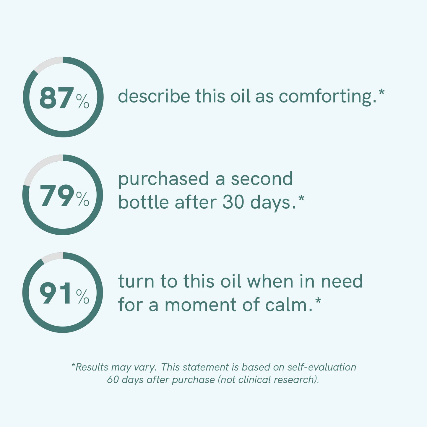 CBD Oil (40%) PLUS