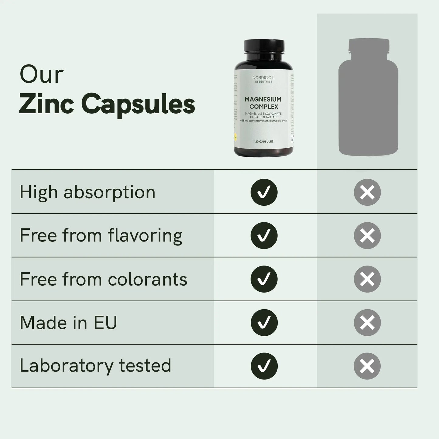 Zinc Capsules