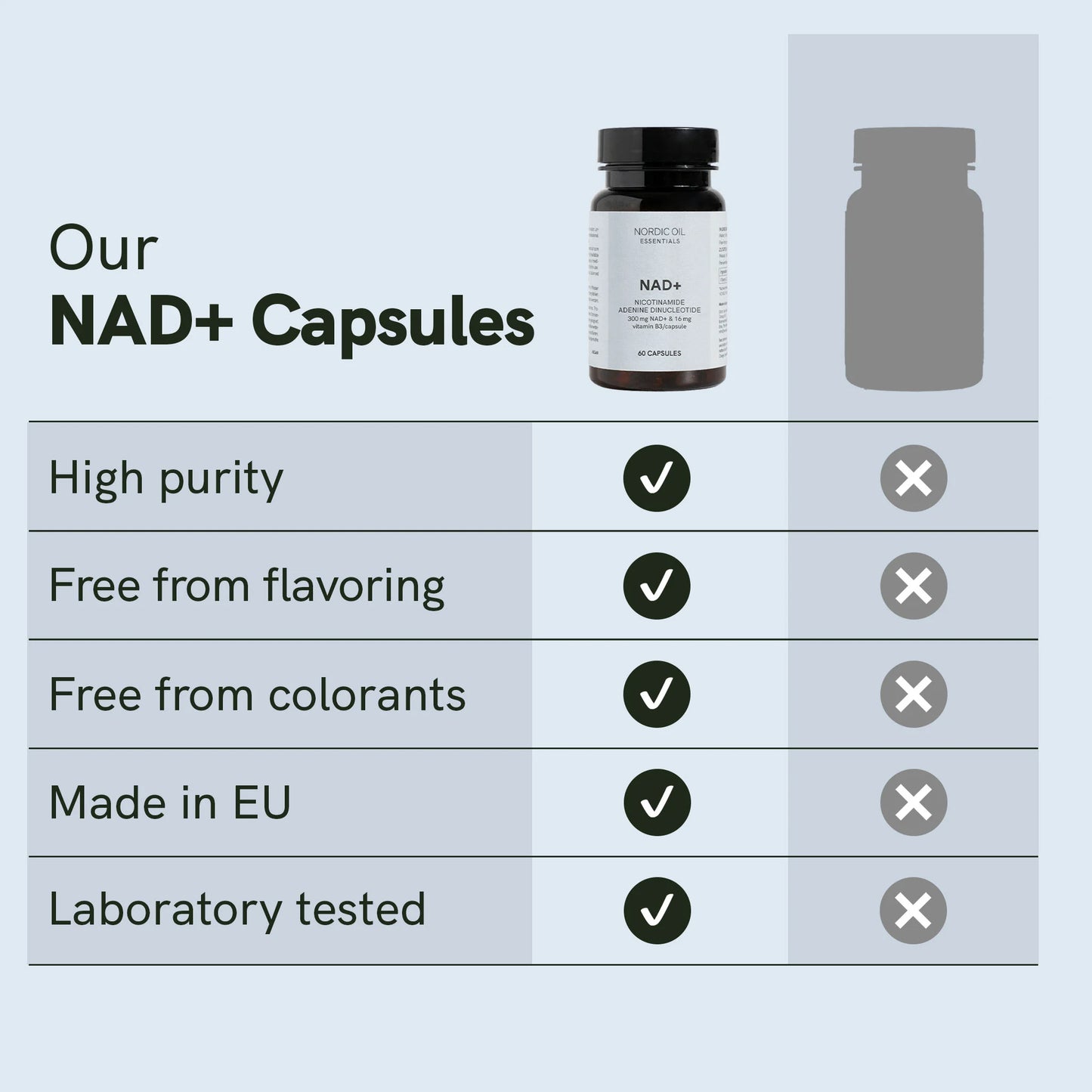 NAD+ Capsules