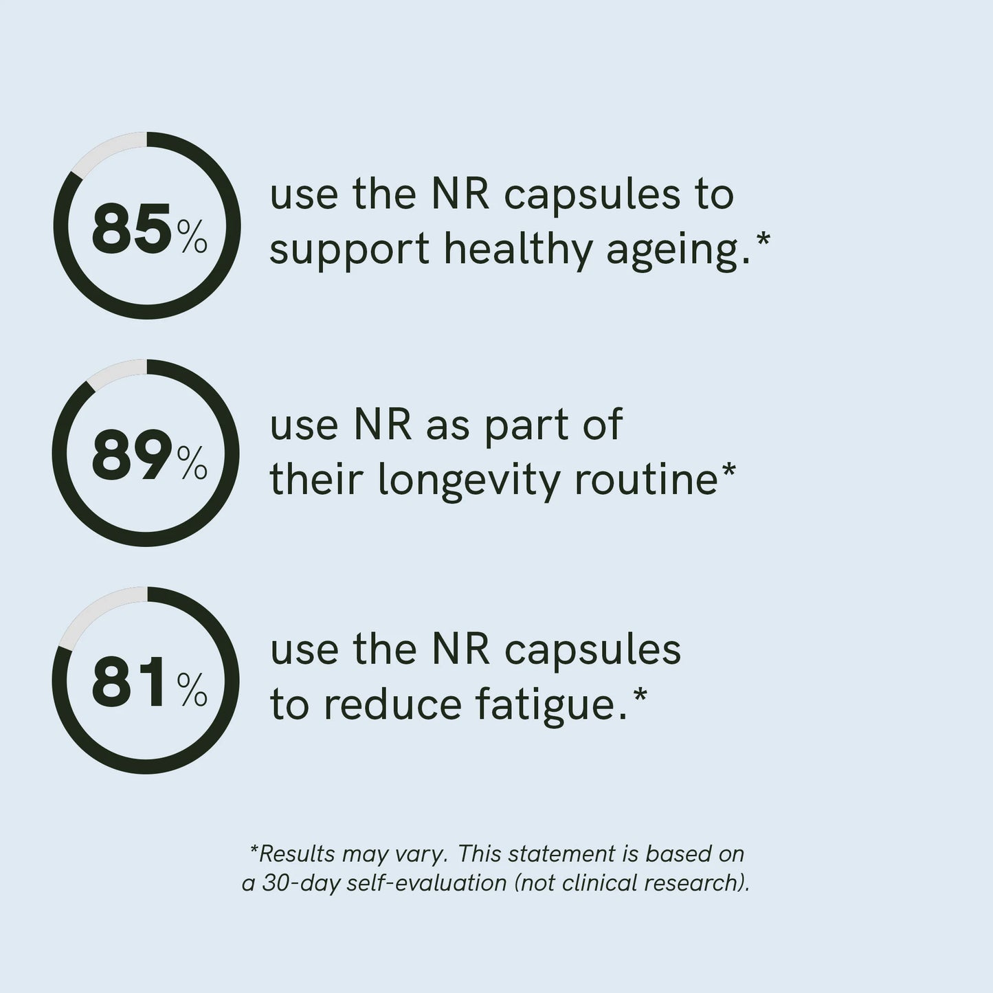 Nicotinamide Riboside (NR) Capsules