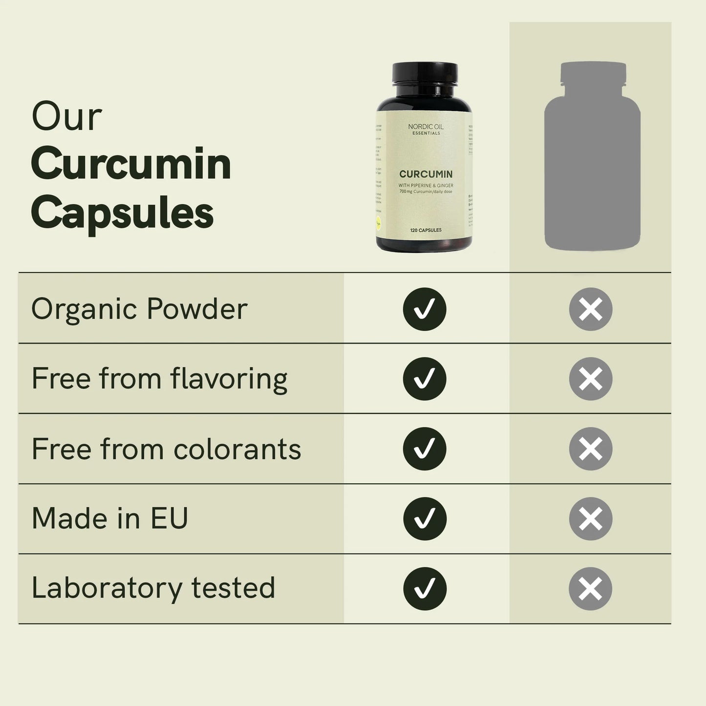 Curcumin Capsules