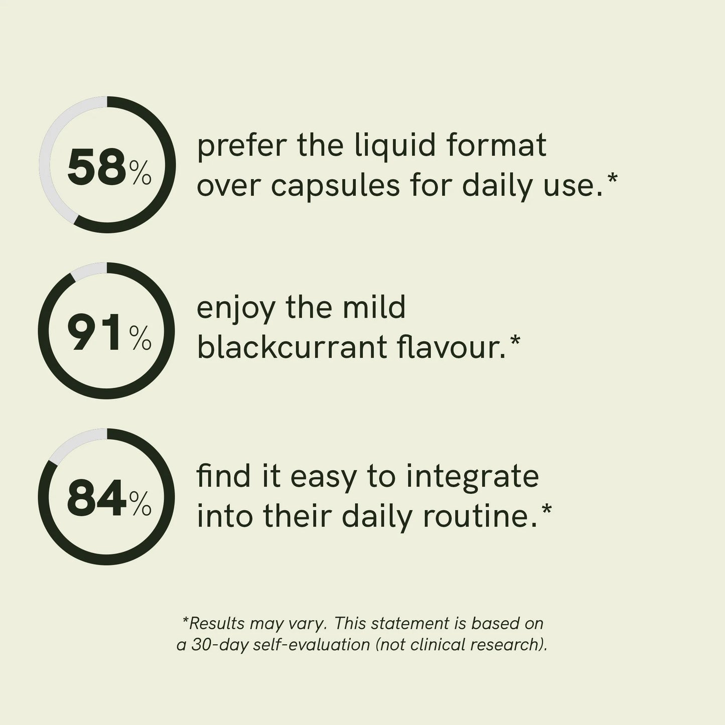 Liposomal Curcumin