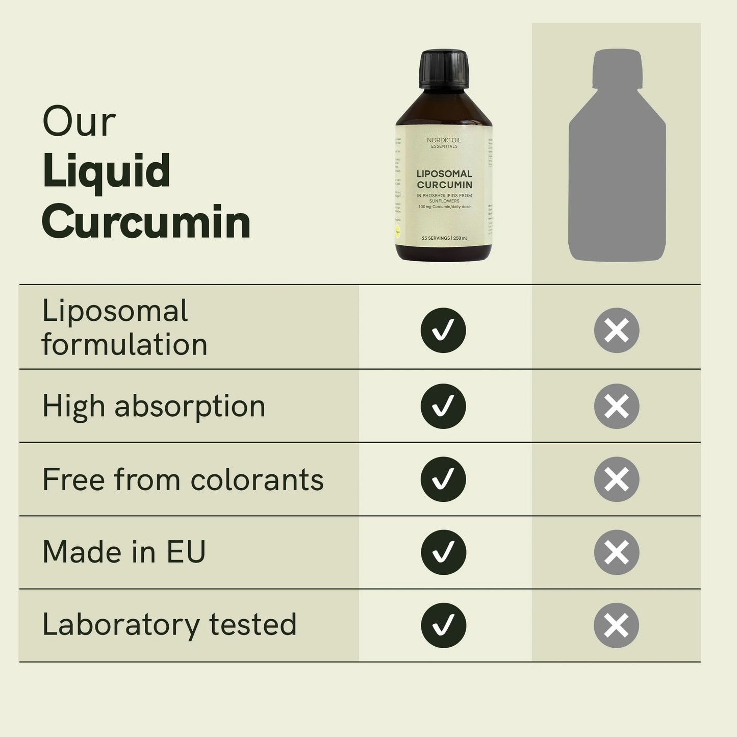 Liposomal Curcumin