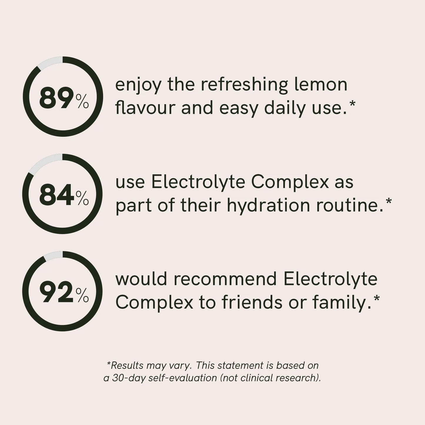Electrolyte Complex