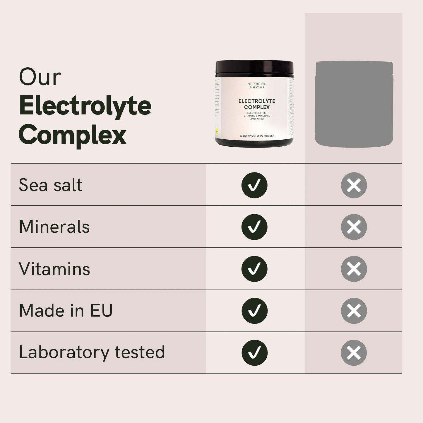 Electrolyte Complex