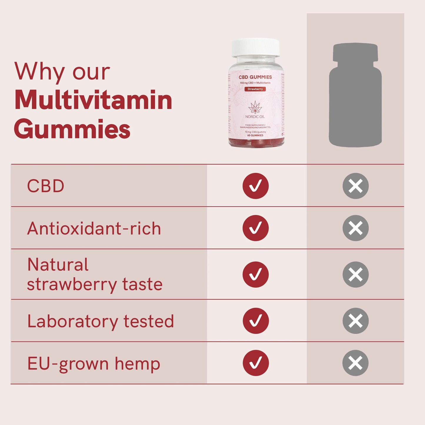 CBD Gummies (900mg) Strawberry