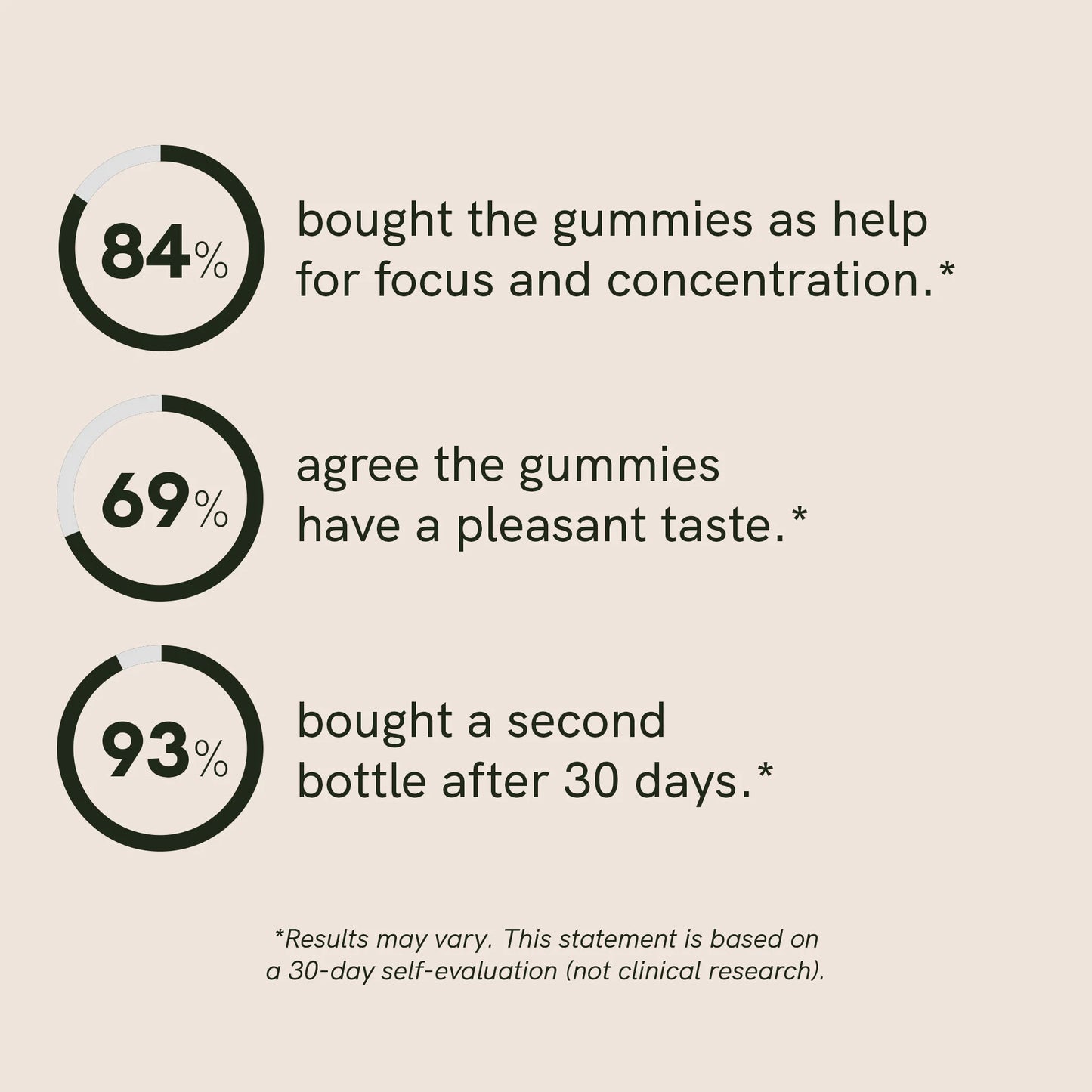 Lion's mane Mushroom Gummies