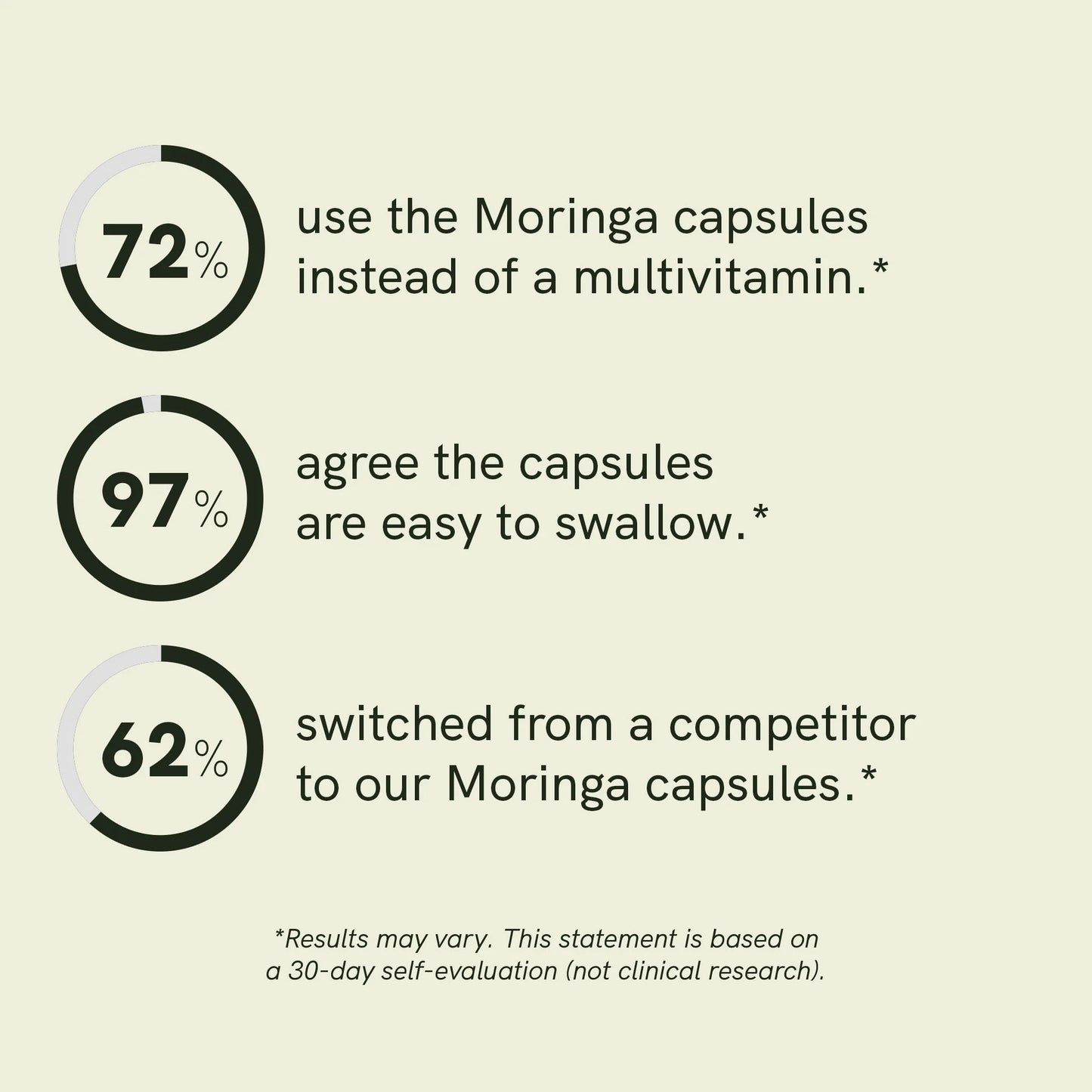 Moringa Powder Capsules