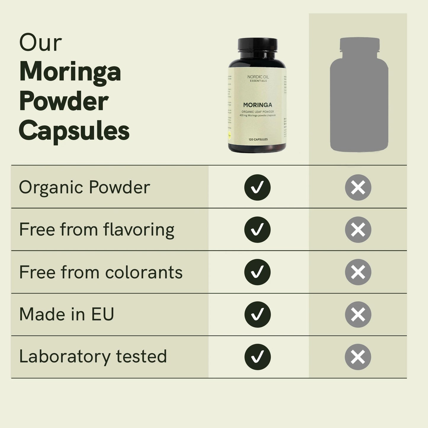 Moringa Powder Capsules