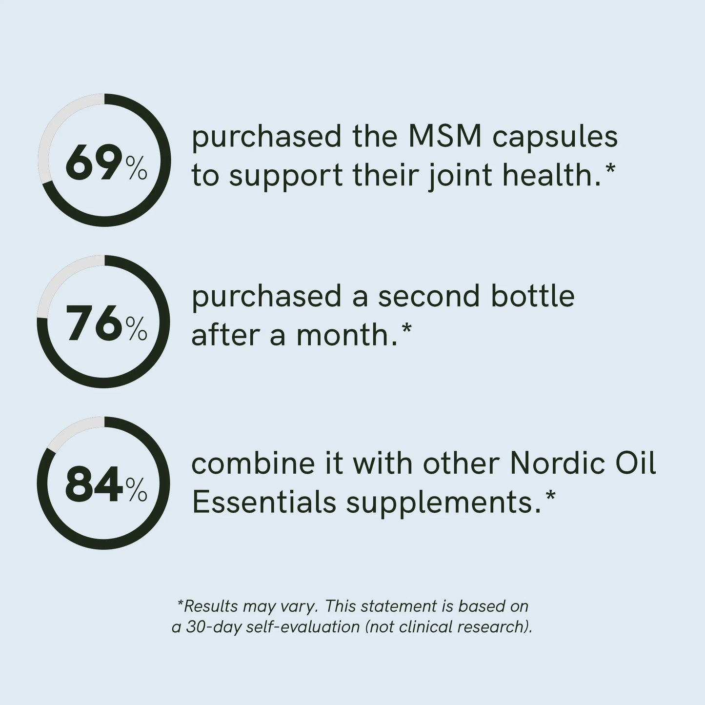 MSM Capsules