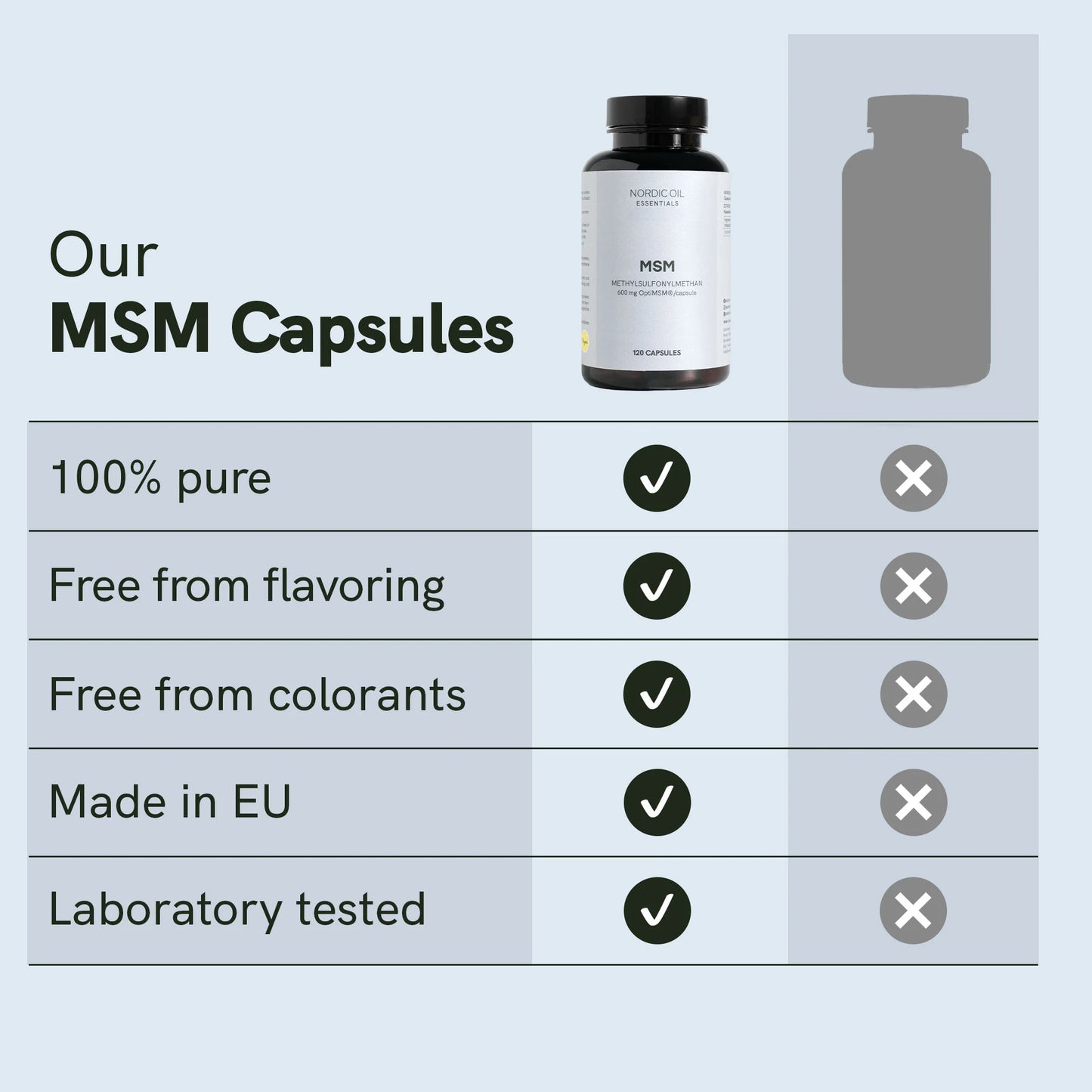With Msm MSM capsules - OptiMSM® 600mg