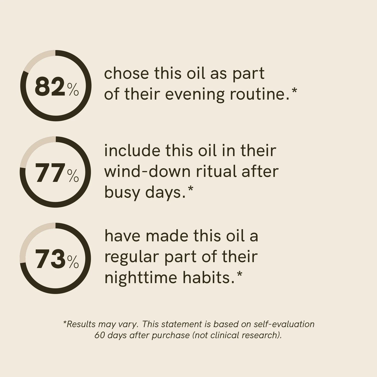 3FOR2: CBN Oil (5%)