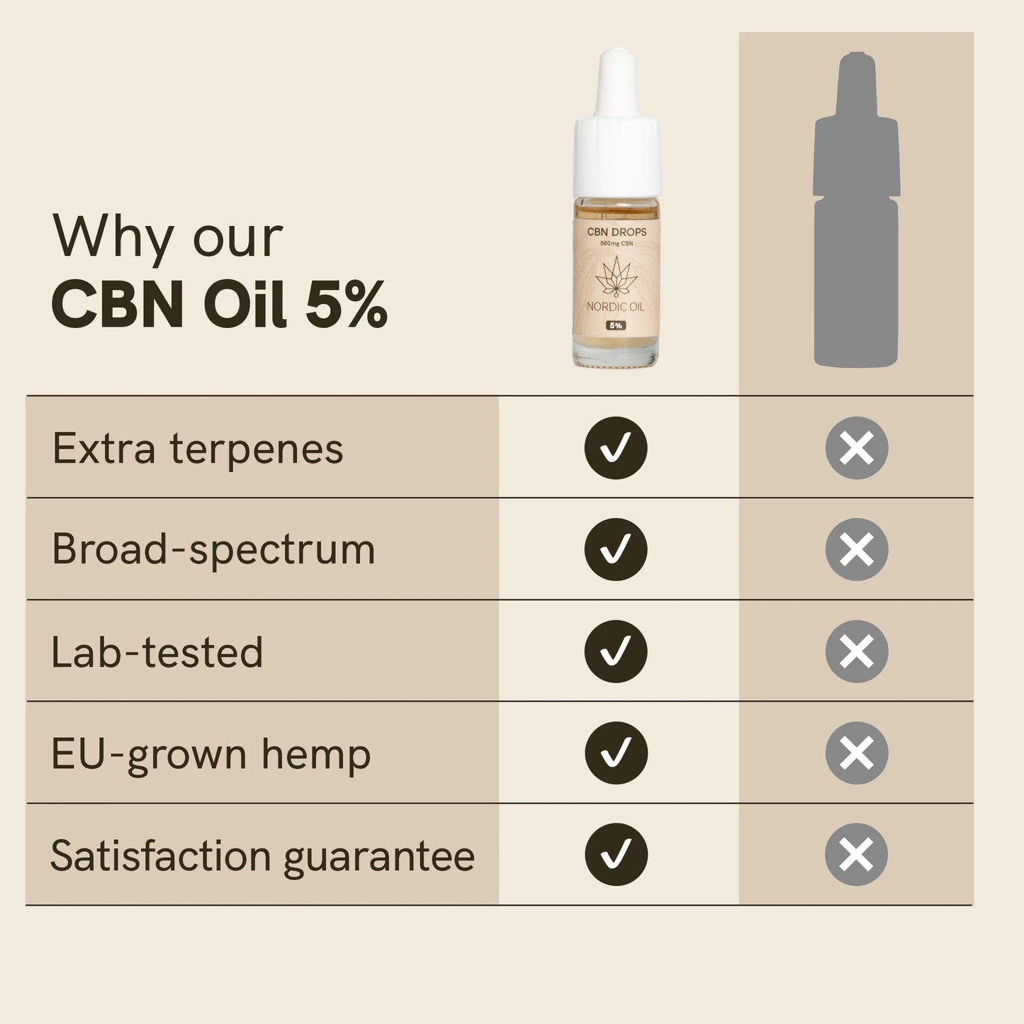 3FOR2: CBN Oil (5%)