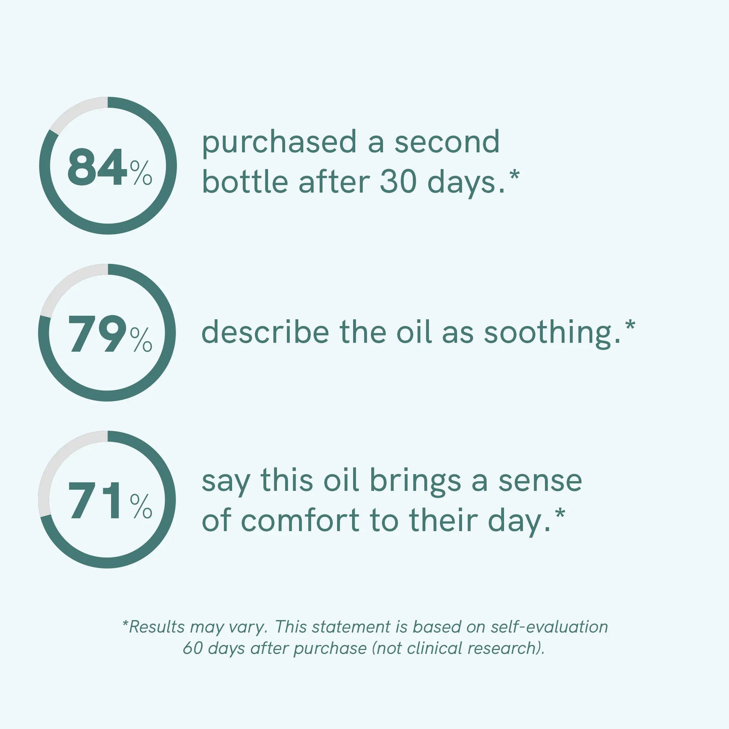 CBD Oil (5%) CLASSIC