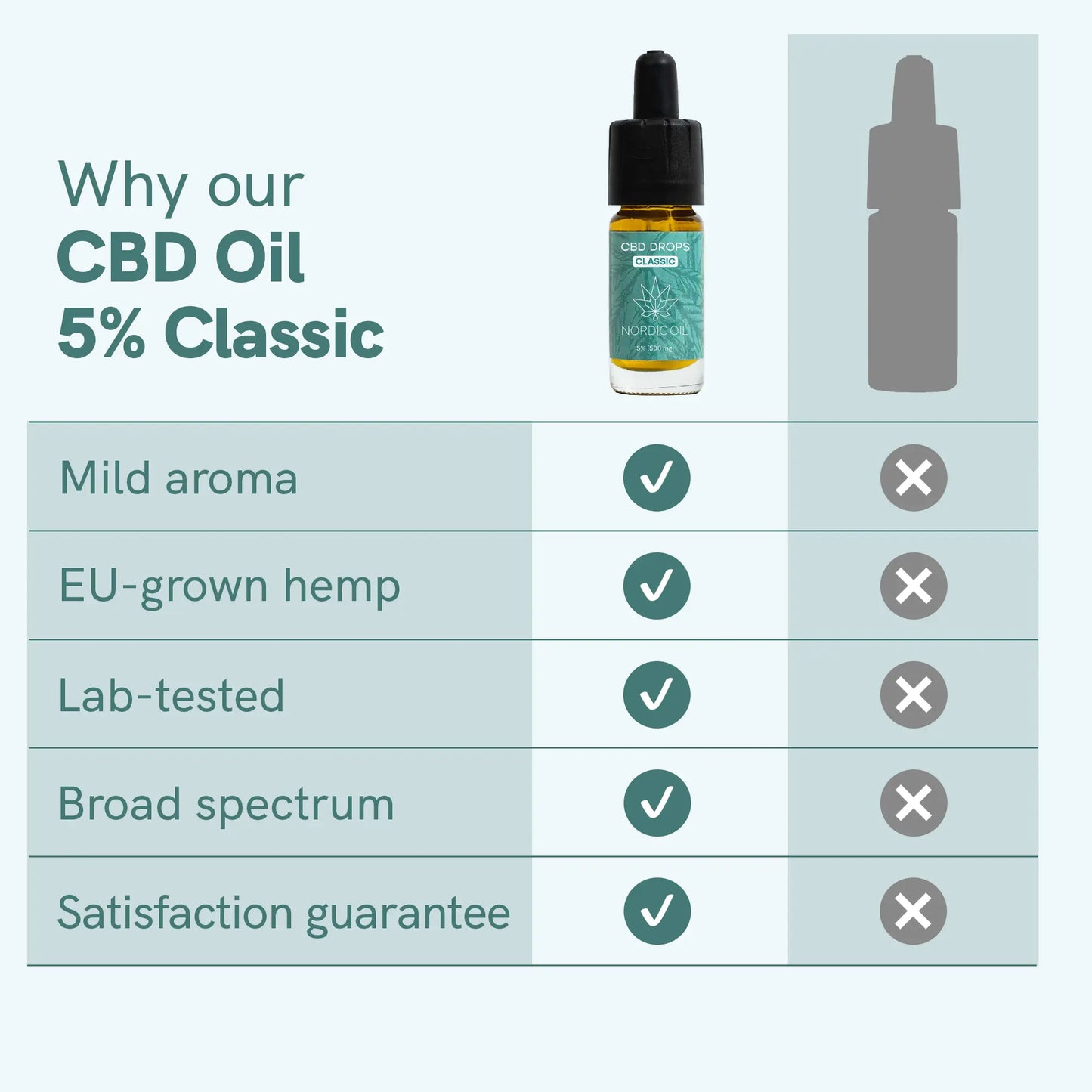 CBD Oil (5%) CLASSIC