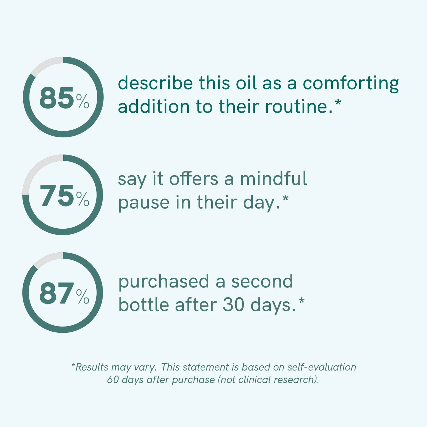 CBD Oil (10%) PLUS
