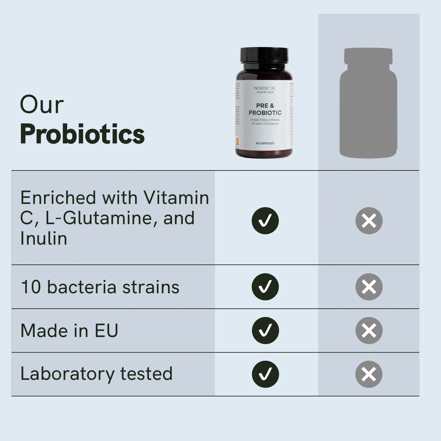 Probiotics