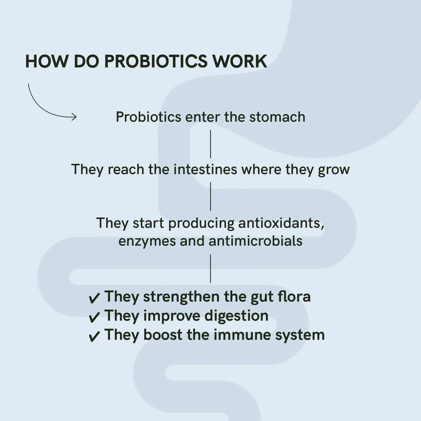 Probiotics