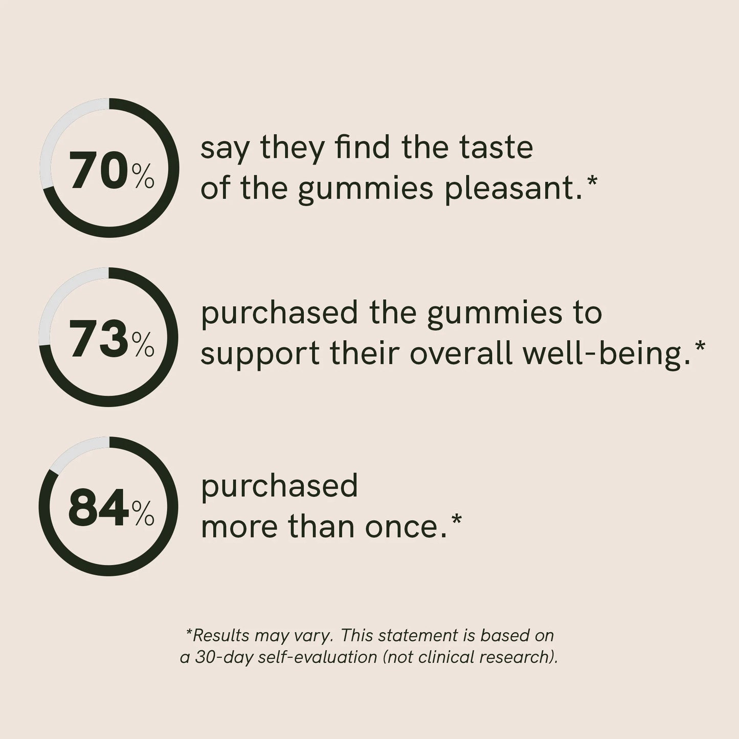 Reishi Mushroom Gummies