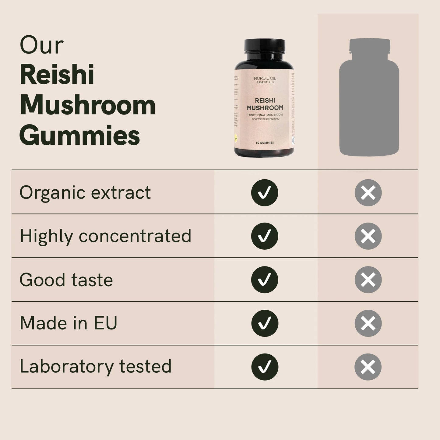 Reishi Mushroom Gummies