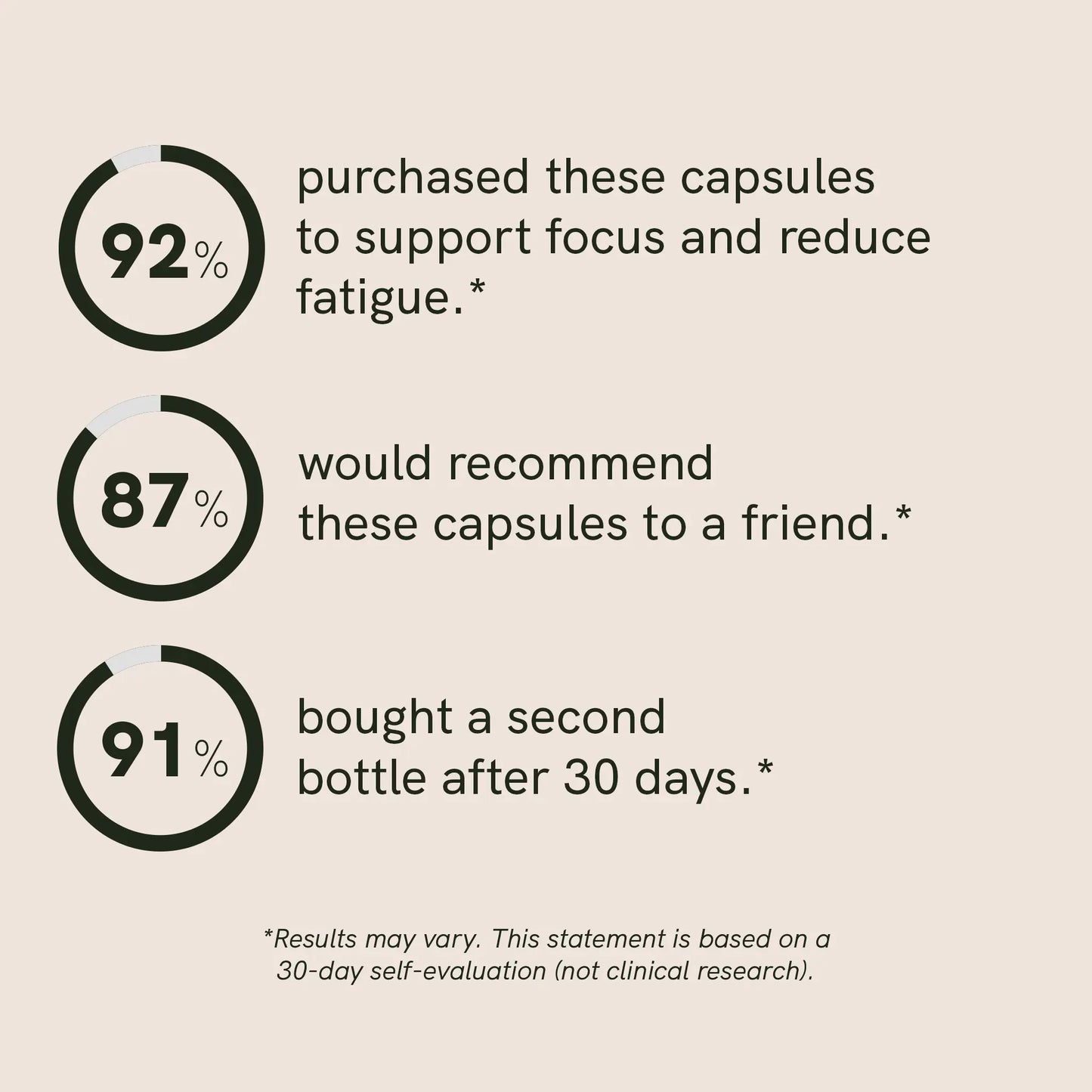 Rhodiola rosea capsules