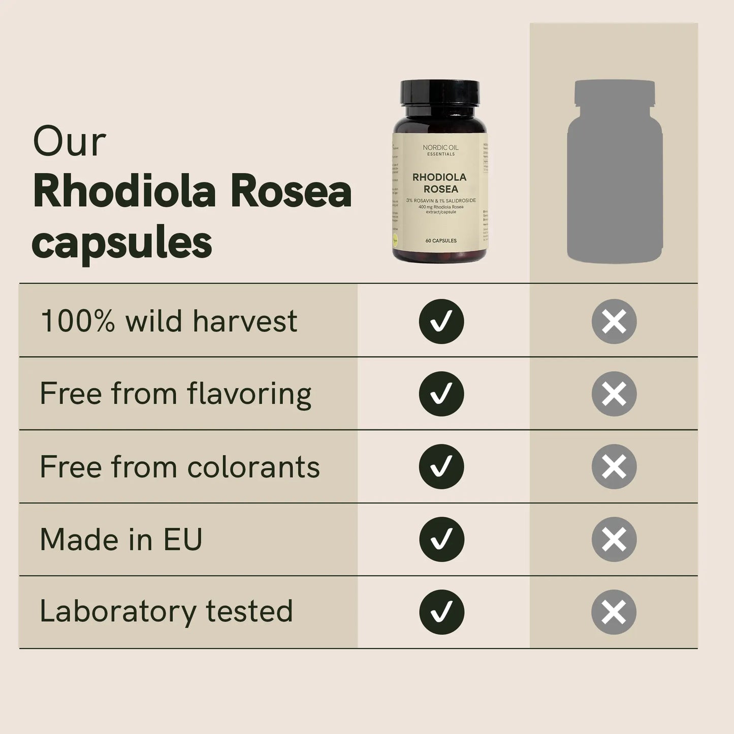 Rhodiola rosea capsules