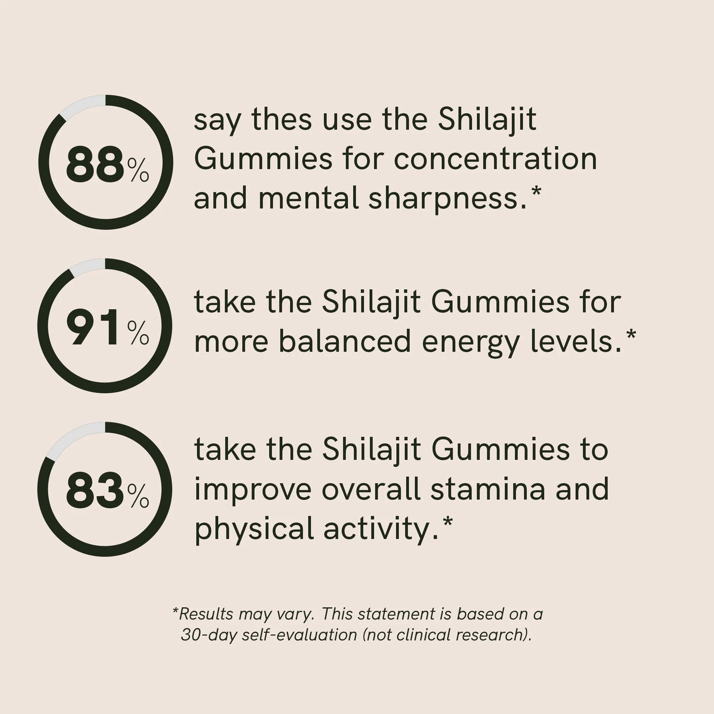 Shilajit Gummies