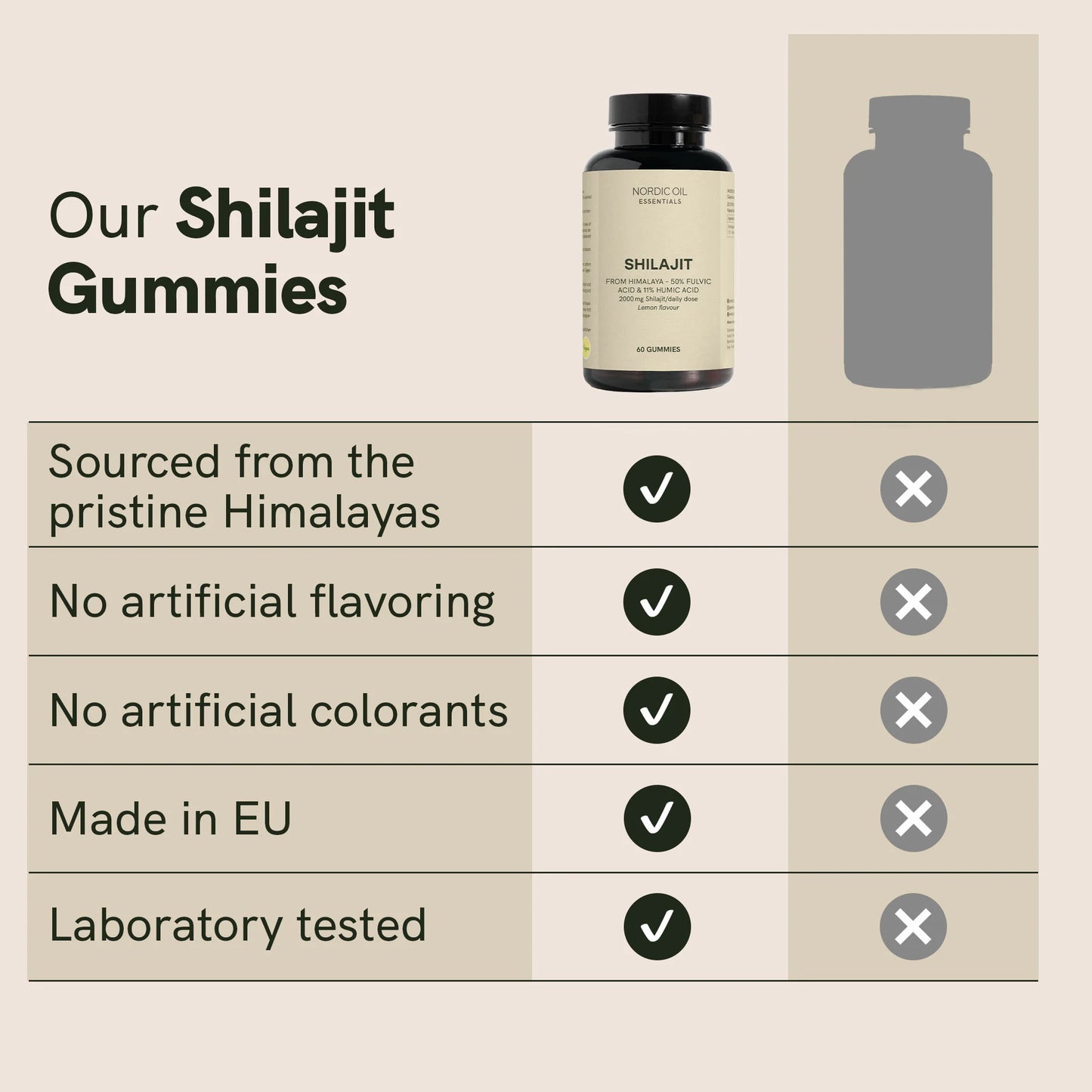 Shilajit Gummies