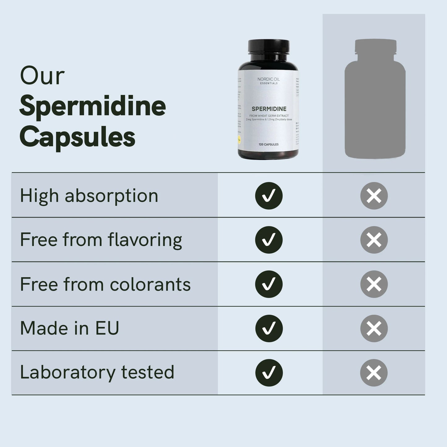 Spermidine Capsules