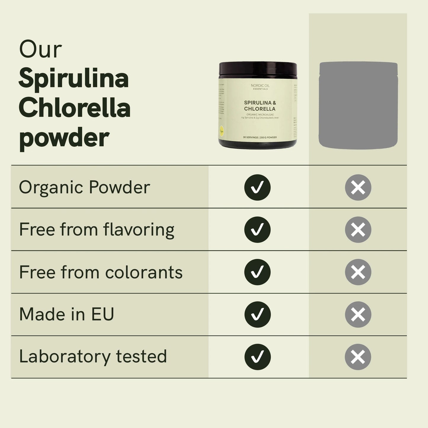 Spirulina Chlorella Powder