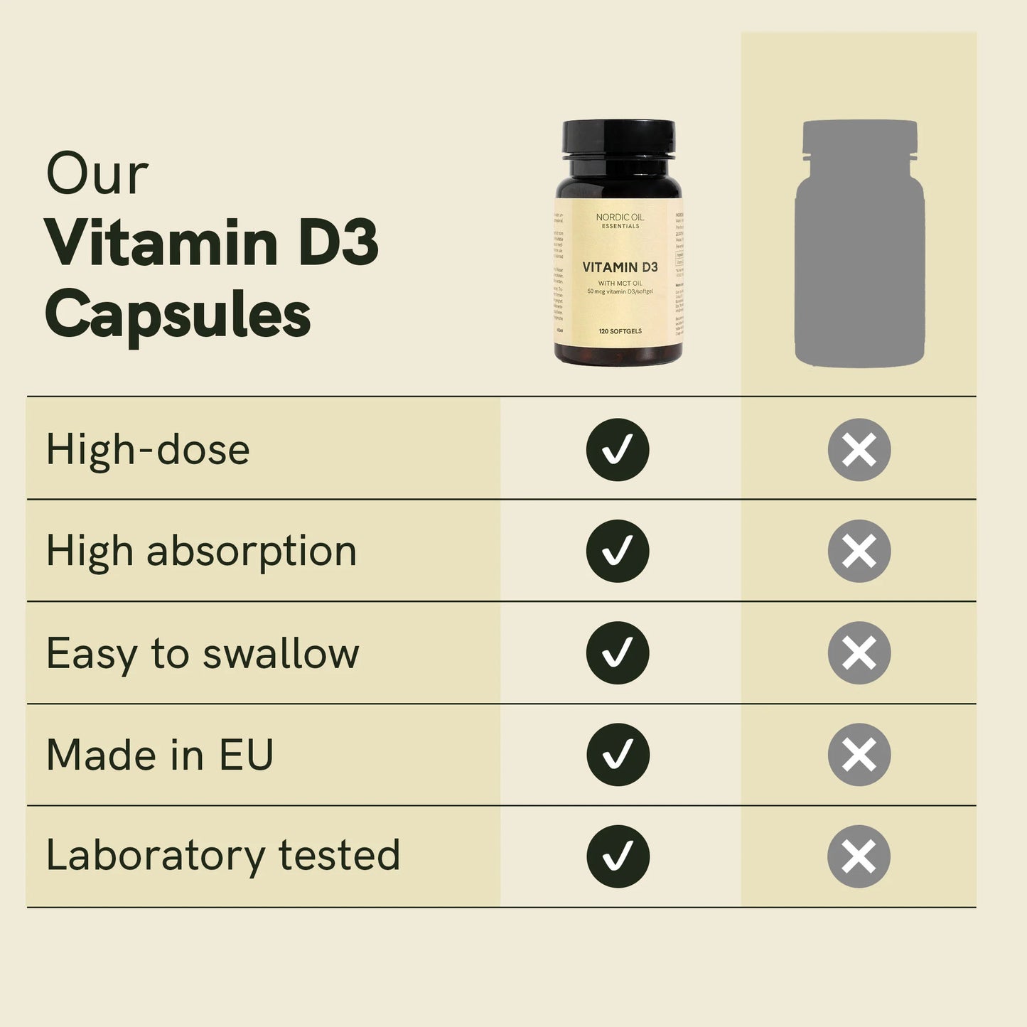 Vitamin D3 Capsules