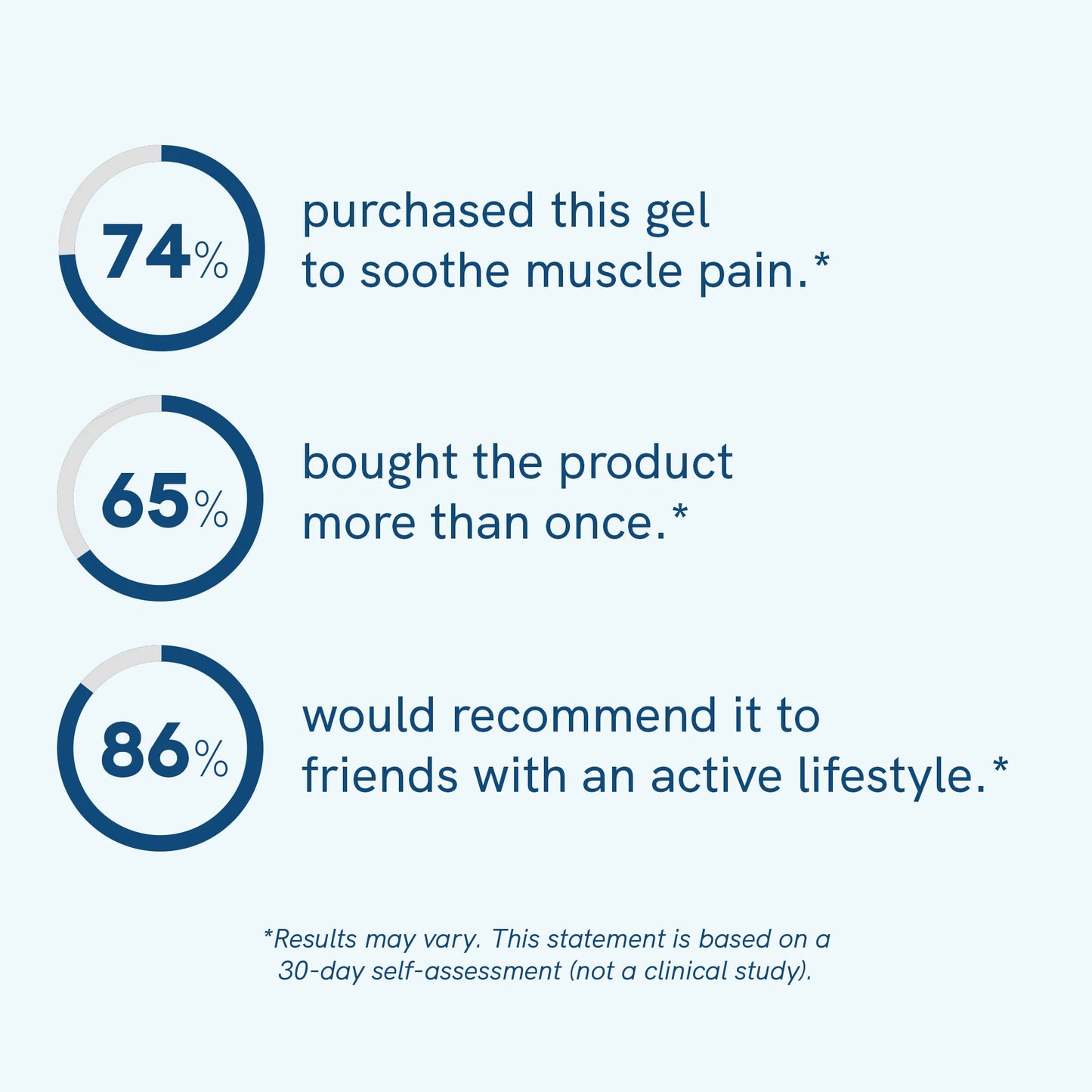 CBD Warming Gel